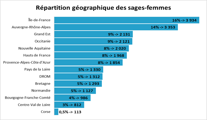 sages-femmes, répartition géographique, france