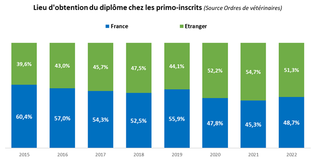 La profession vétérinaire en France gpm 11