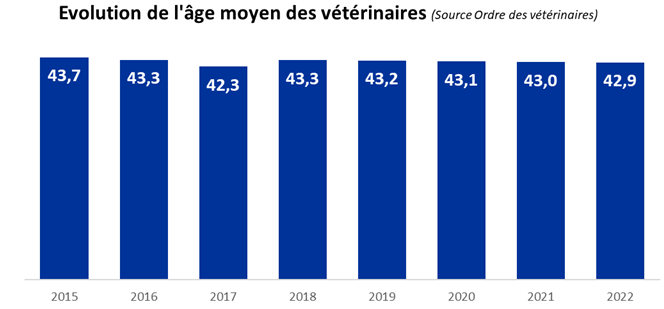 La profession vétérinaire en France gpm 4 