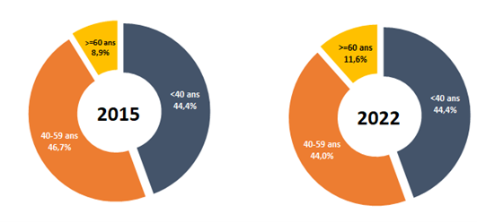 La profession vétérinaire en France gpm 5