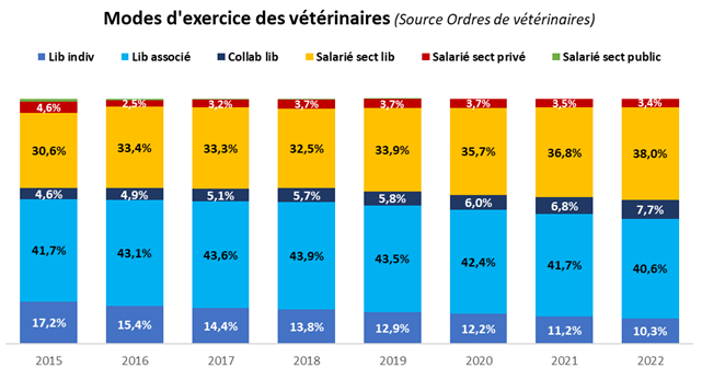 La profession vétérinaire en France gpm 7