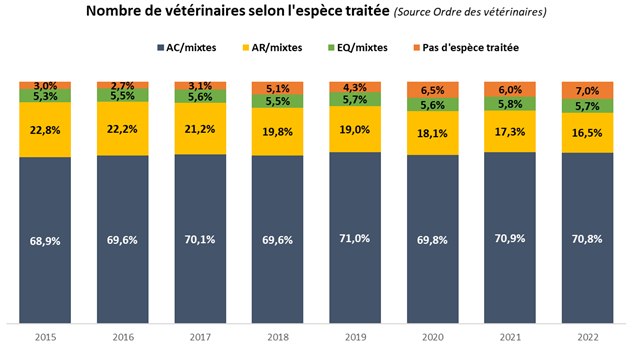 La profession vétérinaire en France gpm 8