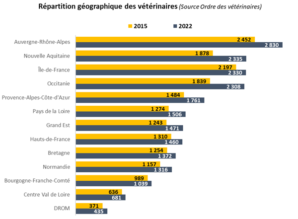 La profession vétérinaire en France gpm 9